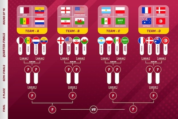 Guide to FIFA Football World Cup 2026